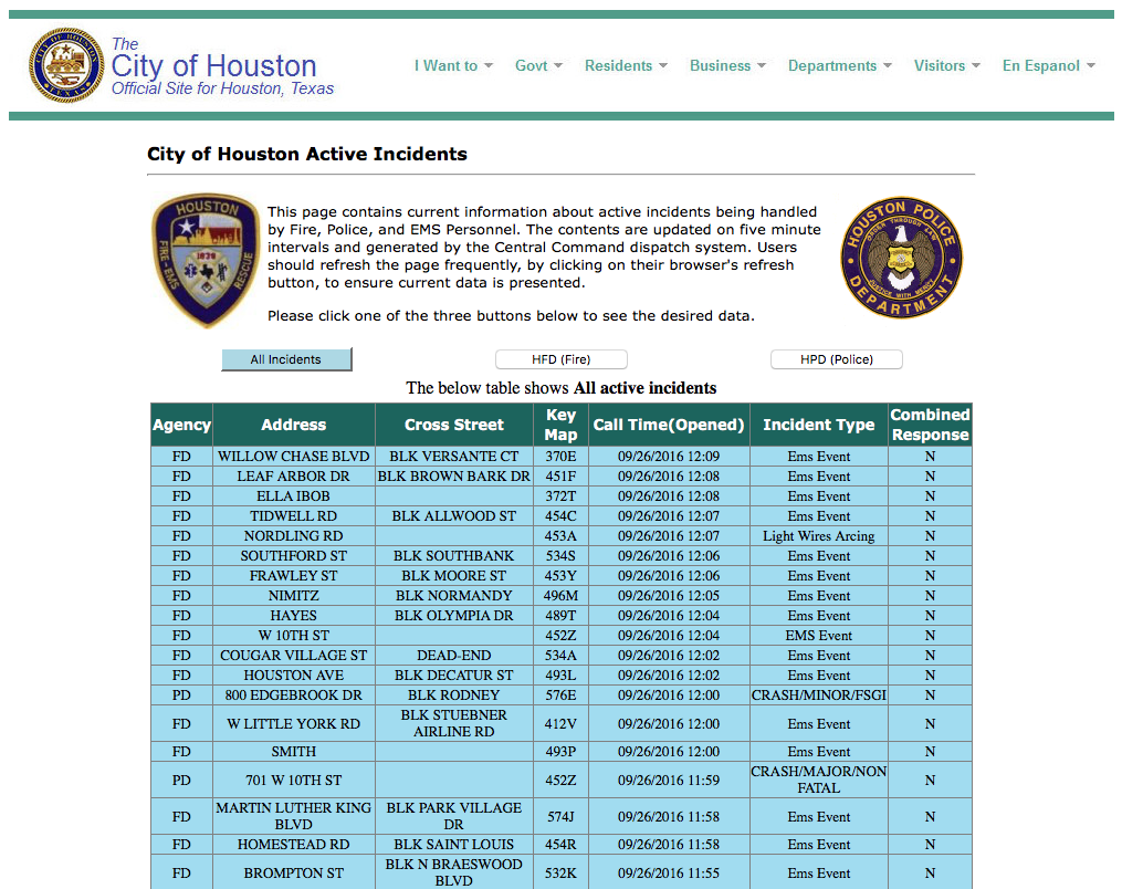 Houston_Incidents=Crashes